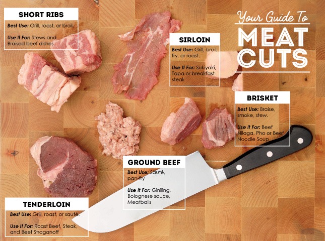 Pho Meat Guide With Pictures Everything You Need To Know, 44% OFF