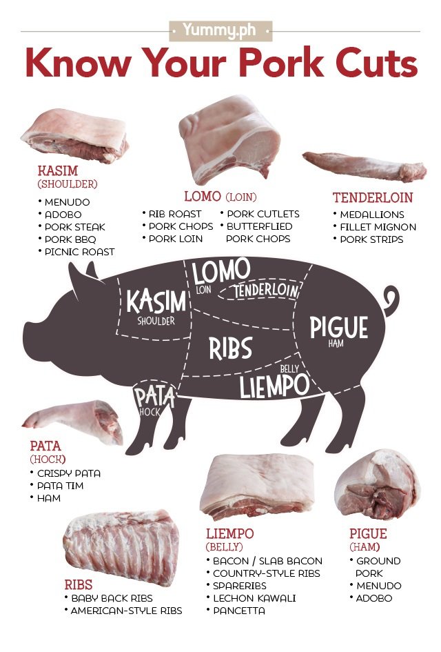 Pork Cuts Recipes