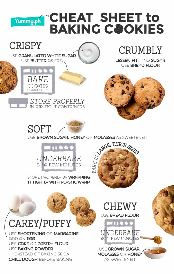 Cookie Scoop Cheat Sheet