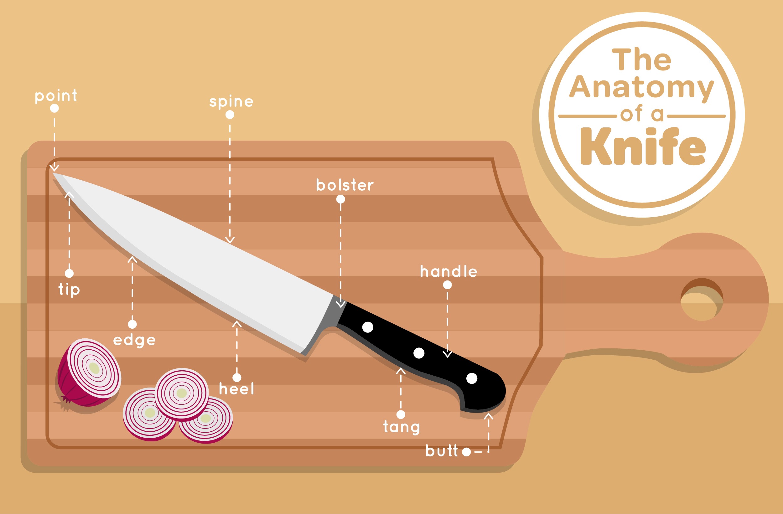 The Parts of a Kitchen Knife