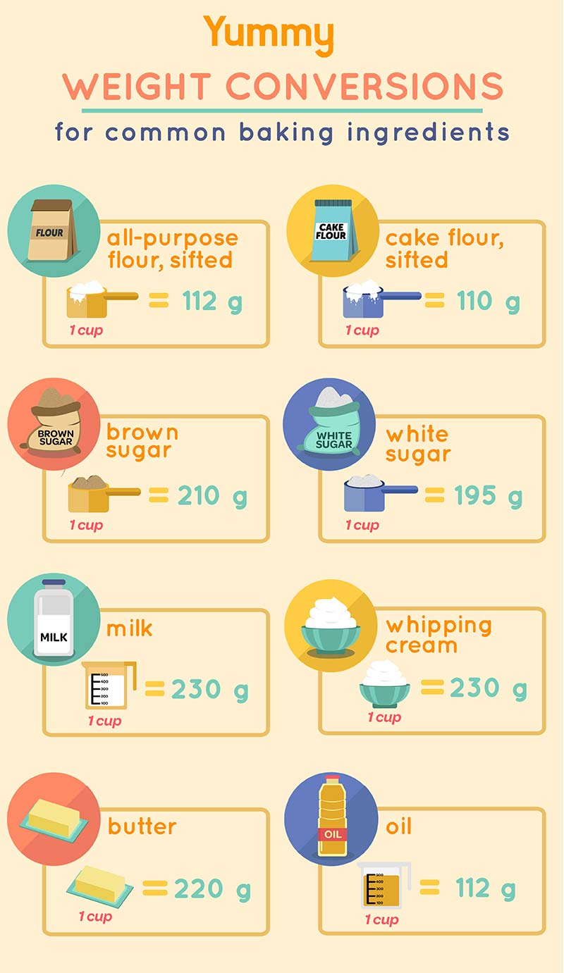 Weight Conversions For Common Baking Ingredients Yummy ph