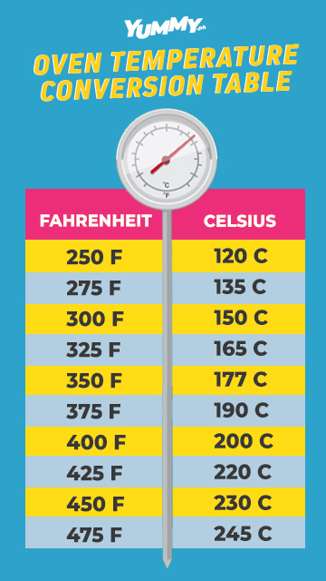 Fahrenheit Vs Celsius