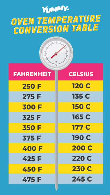 What s The Difference Fahrenheit Vs. Celsius