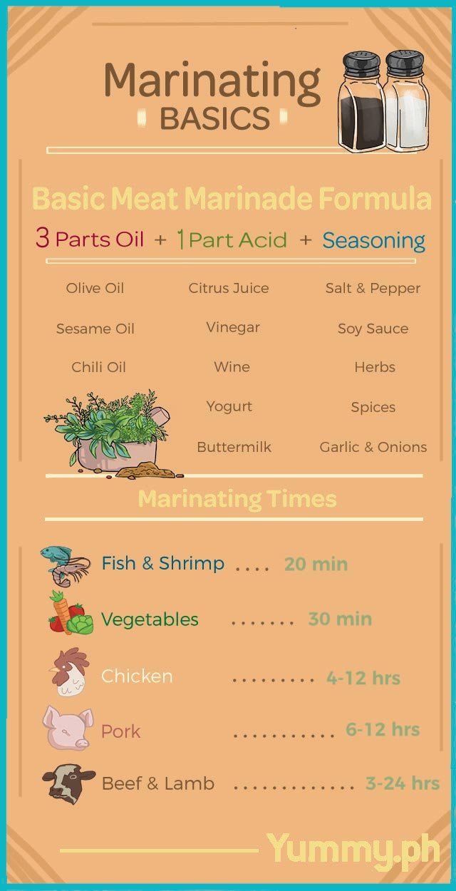 Everything you need to know about marinating meat