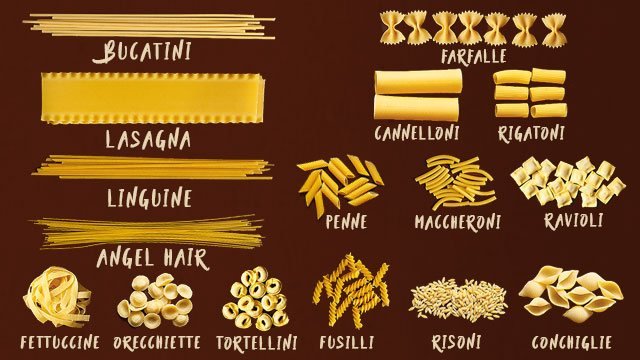Know Your Pasta + What Sauces You Can Pair Them With