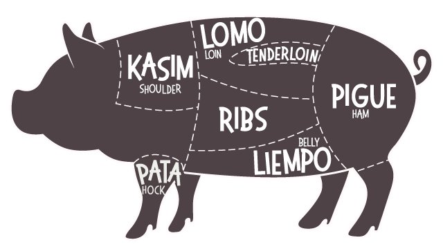 Infographic showing different pork cuts