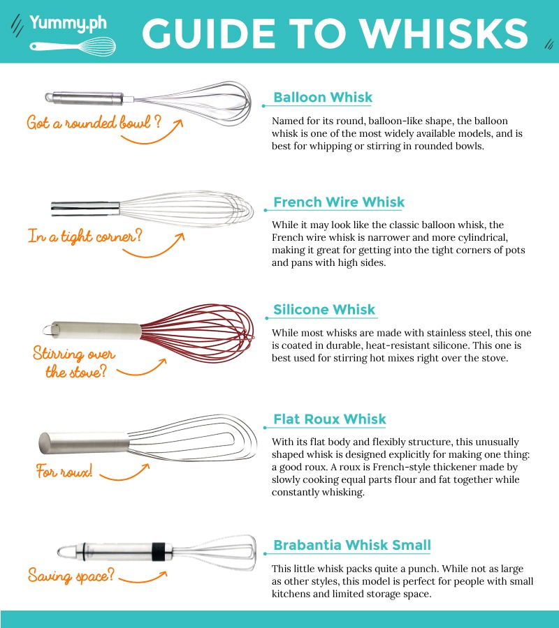 illustrated guide to whisks