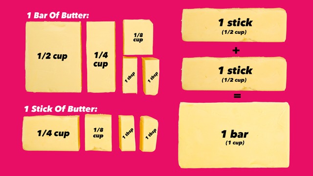 Butter Conversion Chart (Free Printable) – Baking Like a Chef