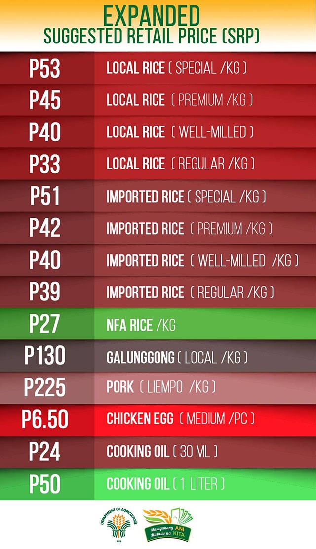 DA Expands List of Basic Goods Under The Price Freeze