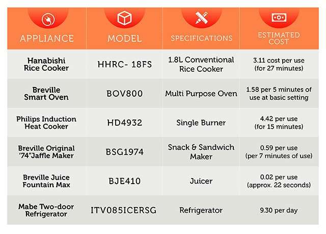 Induction cooker power consumption new arrivals