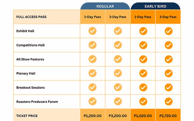 full access ticket price and inclusions for Philippine Coffee Expo